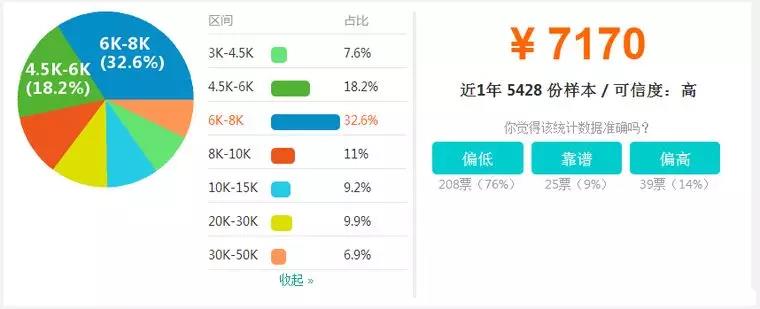 【BIM】作為新職業(yè)，BIM工程師如何看待就業(yè)前景？