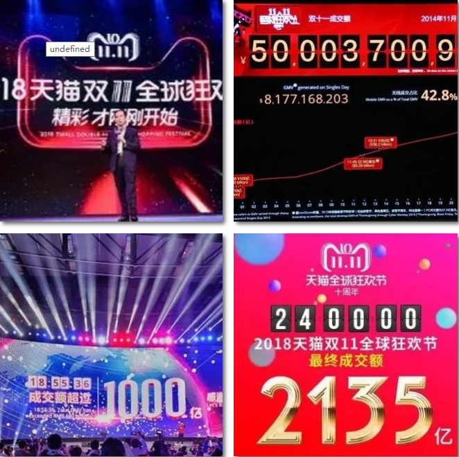 電商的學(xué)什么？前景怎么樣？
