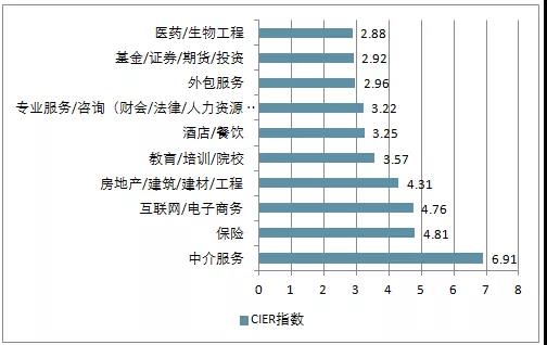 電商的學(xué)什么？前景怎么樣？