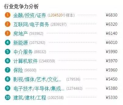 電商的學(xué)什么？前景怎么樣？