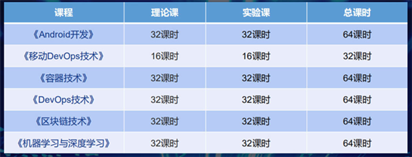 <a href=http://njxh.cn target=_blank class=infotextkey>專業(yè)</a>解析|看新華學子如何在校企聯(lián)盟下就業(yè)突圍！