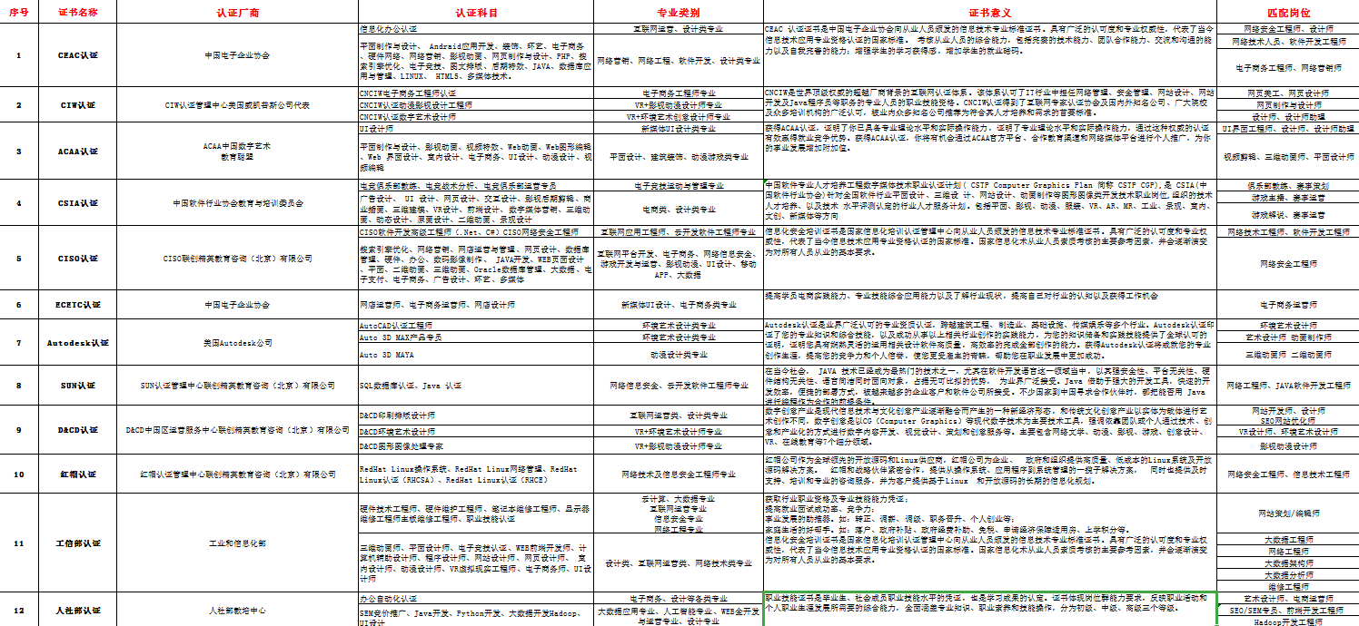 新華考證指南|學(xué)技術(shù)要不要考證？考哪些證書更有用？