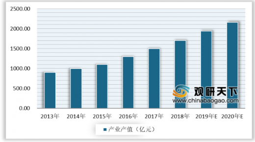 2020年的動(dòng)漫游戲行業(yè)發(fā)展怎么樣？
