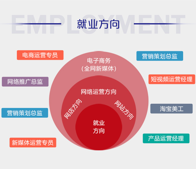 初中畢業(yè)可以學(xué)電商么？好學(xué)么？