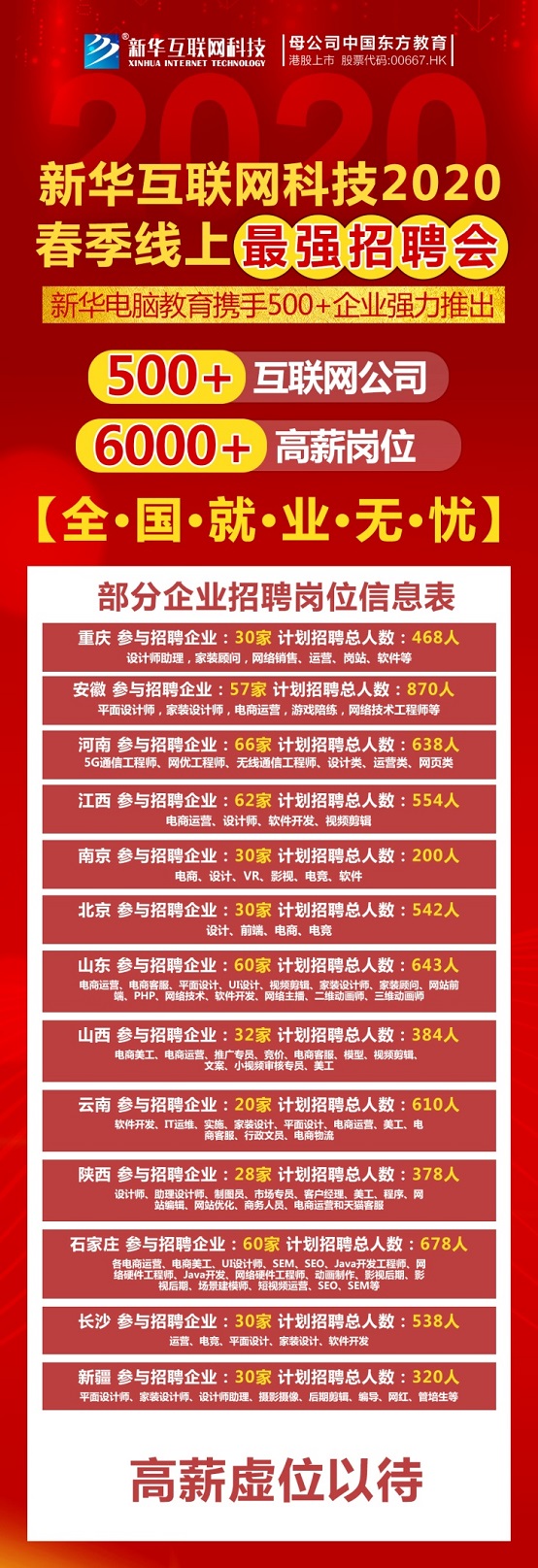 春風(fēng)到 就業(yè)忙 新華互聯(lián)網(wǎng)科技2020年春季線上招聘會(huì)開(kāi)幕！