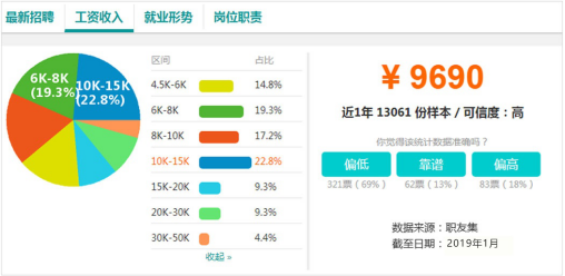 電商作為新興業(yè)態(tài)大有可為，學(xué)電商為什么來新華？
