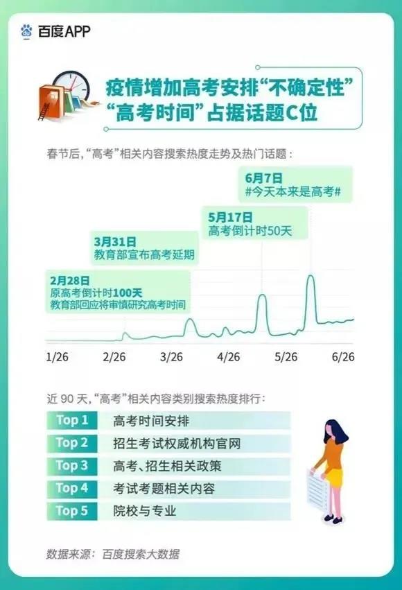 2020高考填報志愿選什么<a href=http://njxh.cn target=_blank class=infotextkey>專業(yè)</a>好？互聯(lián)網(wǎng)行業(yè)占大頭！