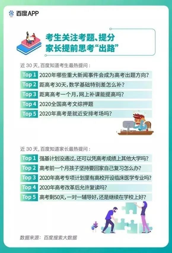 2020高考填報志愿選什么<a href=http://njxh.cn target=_blank class=infotextkey>專業(yè)</a>好？互聯(lián)網(wǎng)行業(yè)占大頭！
