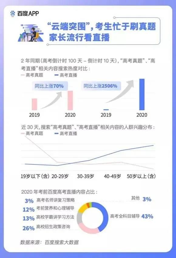 2020高考填報志愿選什么<a href=http://njxh.cn target=_blank class=infotextkey>專業(yè)</a>好？互聯(lián)網(wǎng)行業(yè)占大頭！