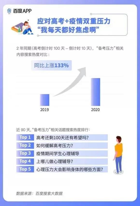 2020高考填報志愿選什么<a href=http://njxh.cn target=_blank class=infotextkey>專業(yè)</a>好？互聯(lián)網(wǎng)行業(yè)占大頭！
