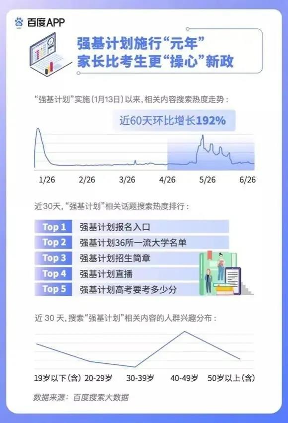 2020高考填報志愿選什么<a href=http://njxh.cn target=_blank class=infotextkey>專業(yè)</a>好？互聯(lián)網(wǎng)行業(yè)占大頭！