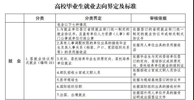 最新高校畢業(yè)生就業(yè)分類出爐 電子競(jìng)技已列入就業(yè)！