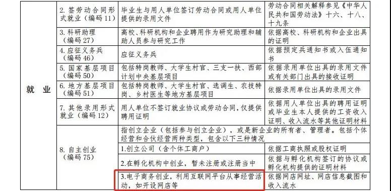 最新高校畢業(yè)生就業(yè)分類出爐 電子競(jìng)技已列入就業(yè)！