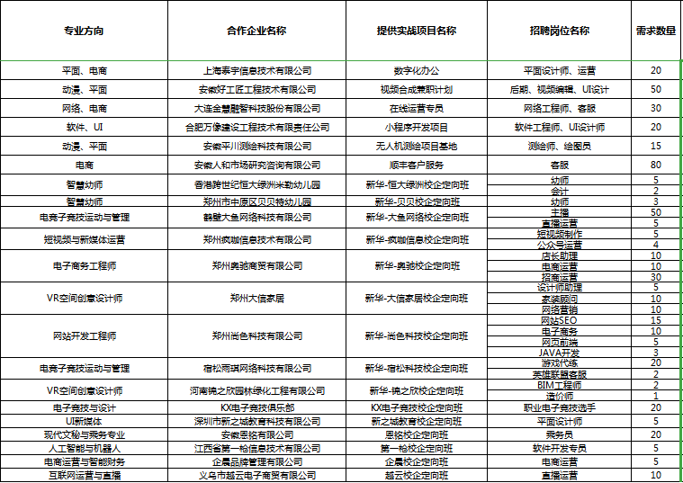 人才共建、產(chǎn)教聯(lián)盟！新華互聯(lián)網(wǎng)科技名企定制班招生補(bǔ)錄中！