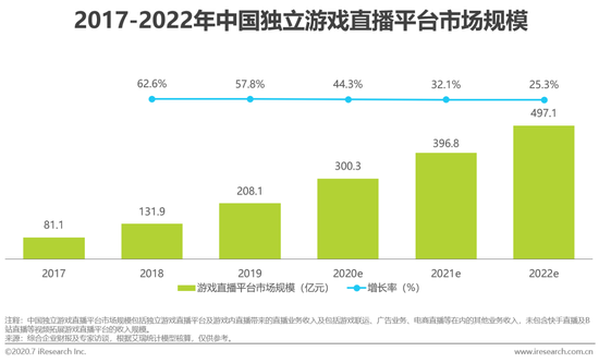 虎牙斗魚(yú)合并，游戲直播行業(yè)迎來(lái)新態(tài)勢(shì)！