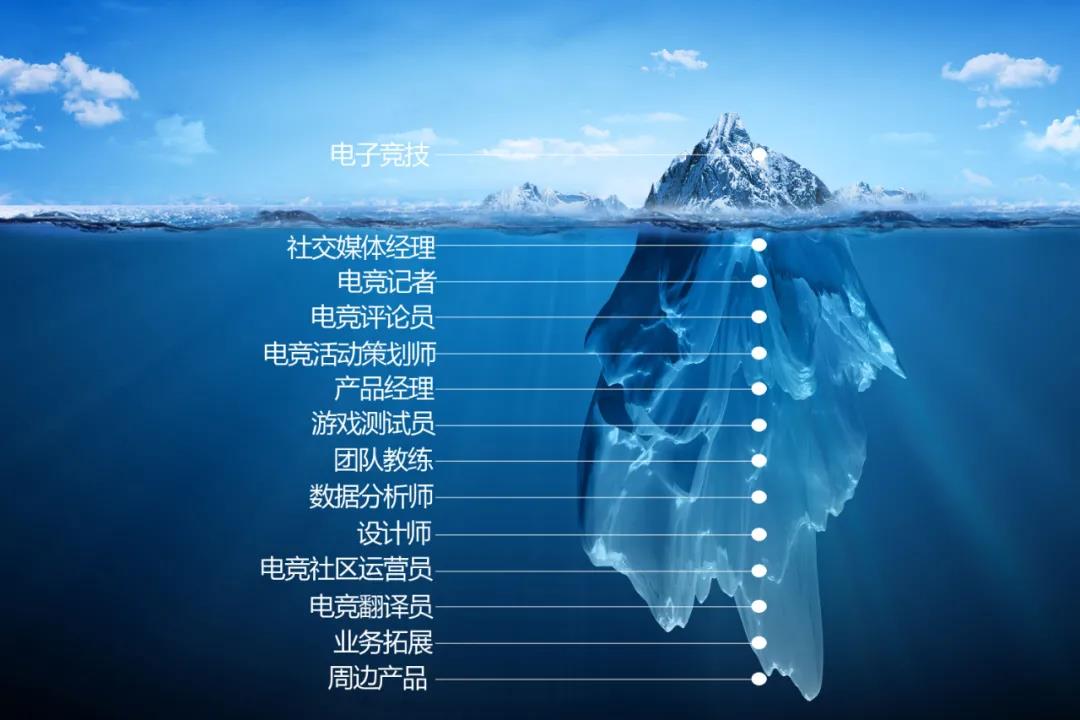當電競成為<a href=http://njxh.cn target=_blank class=infotextkey>專業(yè)</a>、游戲成為職業(yè)，你還會選擇嗎？