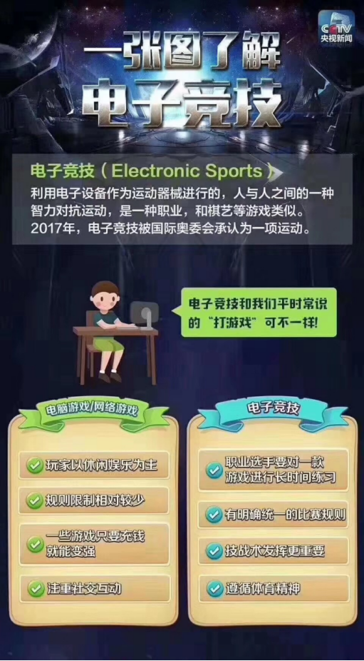 是游戲還是競技？一篇文章教你讀懂打電競與玩游戲的區(qū)別！