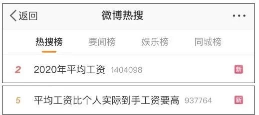 2020年平均工資出爐！這個(gè)行業(yè)最賺錢：177544元！