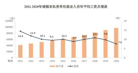 2020年平均工資出爐！這個(gè)行業(yè)最賺錢：177544元！