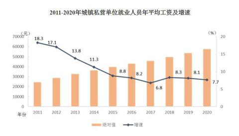 2020年平均工資出爐！這個(gè)行業(yè)最賺錢：177544元！