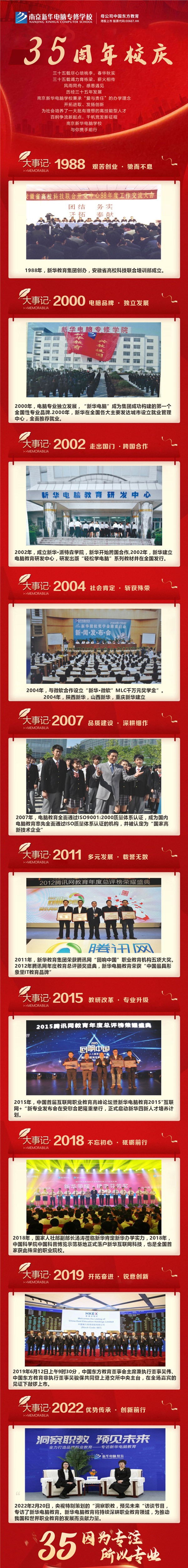 35周年慶 | 載譽前行，唱響未來，攜手奮進新征程！